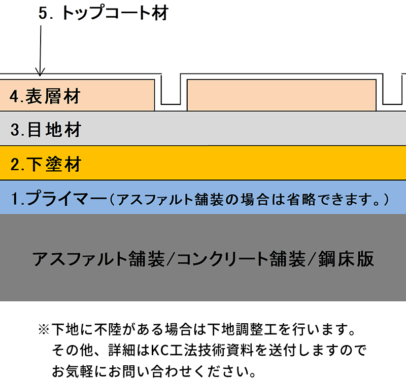 標準構造断面図