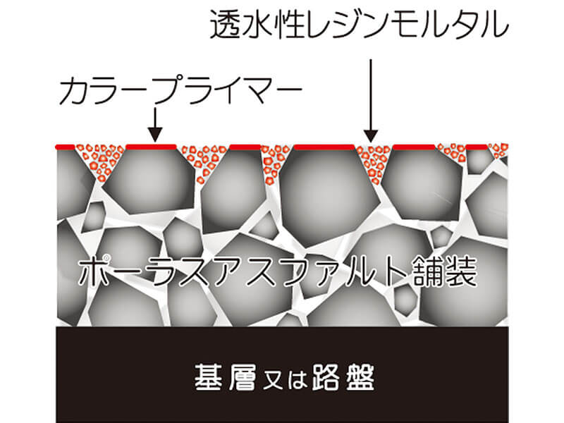 PRMSカラー工法