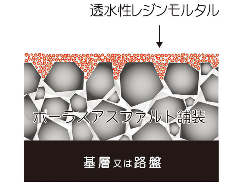 PRMSグリップ工法